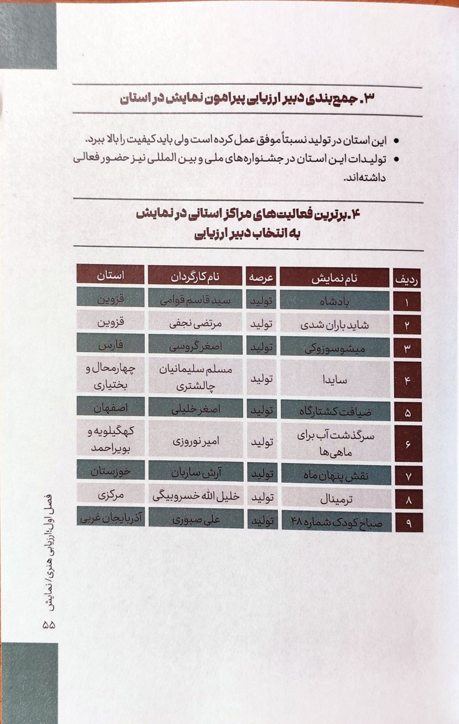 حوزه هنری کهگیلویه و بویراحمد در چهار بخش جزو برترین‌های کشور شد