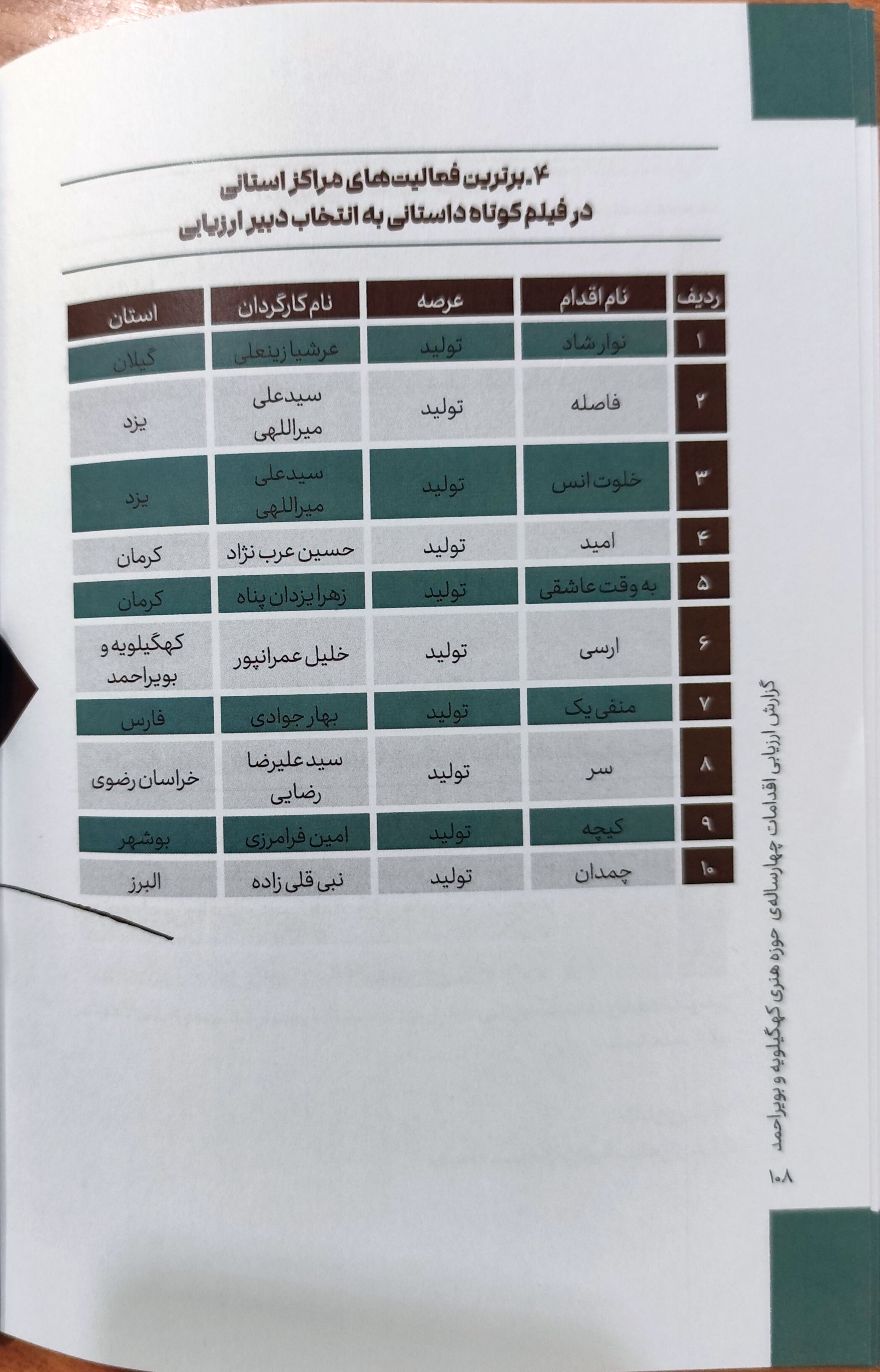 حوزه هنری کهگیلویه و بویراحمد در چهار بخش جزو برترین‌های کشور شد